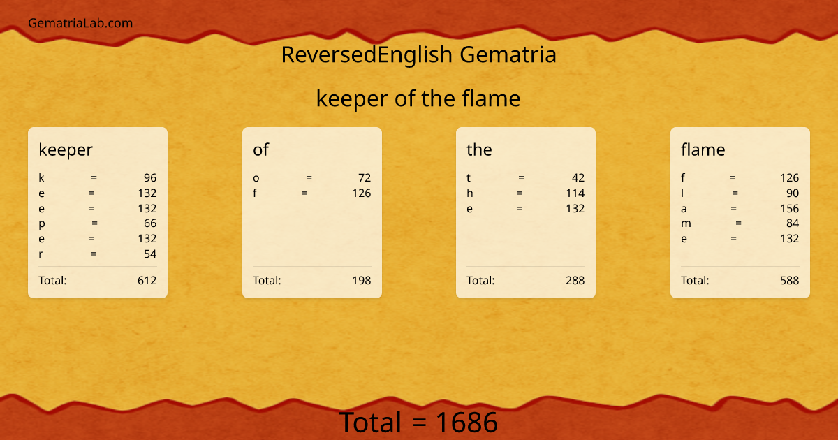 keeper of the flame in reversedEnglish Gematria